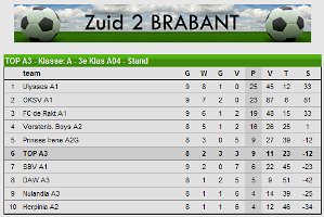 eindstand_2008_najaar