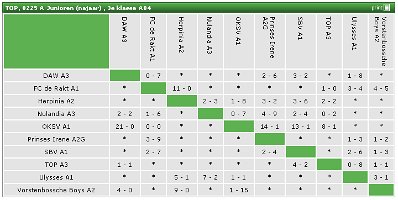 uitslagen_2008_najaar