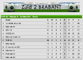 eindstand_2009_voorjaar