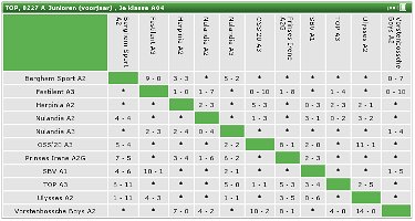 uitslagen_2009_voorjaar